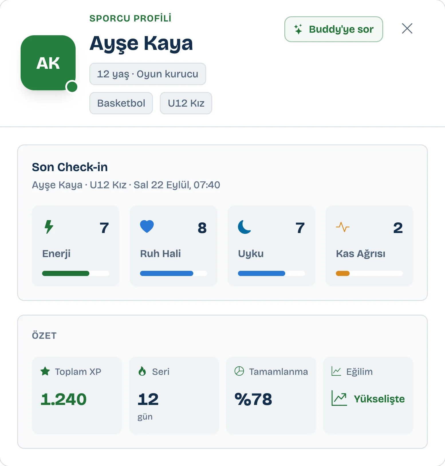 Panelde sporcu profilindeki son check-in: enerji 7, ruh hali 8, uyku 7, kas ağrısı 2; özette 12 günlük seri